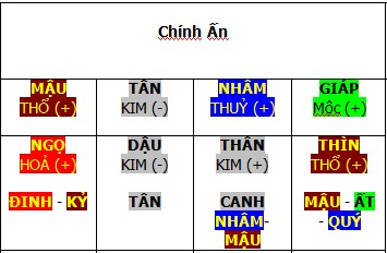 03-chinh-an