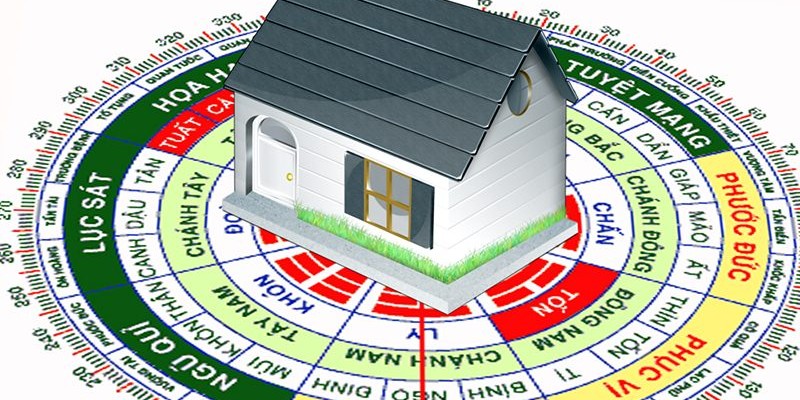 SƠ ĐỒ BÁT QUÁI THEO CUNG MỆNH THỂ HIỆN SỰ TƯƠNG SINH TƯƠNG KHẮC TRONG PHONG THỦY