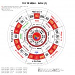 Đông Tứ Mệnh Khảm Số 1, Luận Giải Hướng Nhà Và Bếp Hợp Mệnh